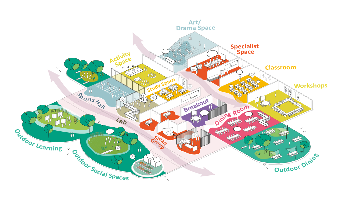 Part of the AtkinsRealis Pictorial Student Survey that allows young participants to visually and interactively select spaces where they prefer to undertake different tasks